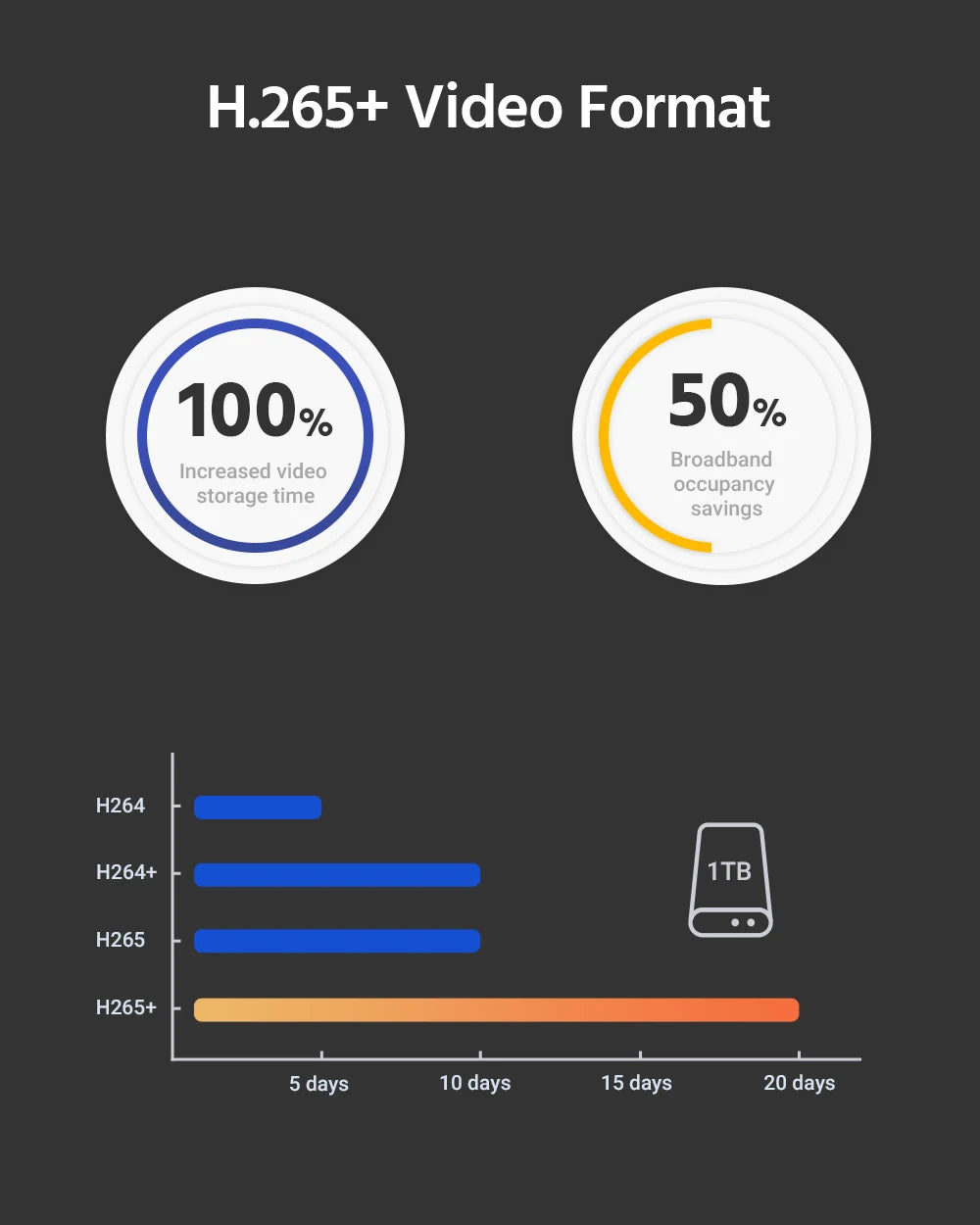 ANNKE 4MP H265 PoE PTZ IP Camera 2.8 12mm Motorized Zoom