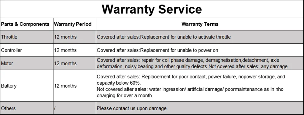 Ladped LPMAX 10In Folding Electric Scooter 22MPH 500W