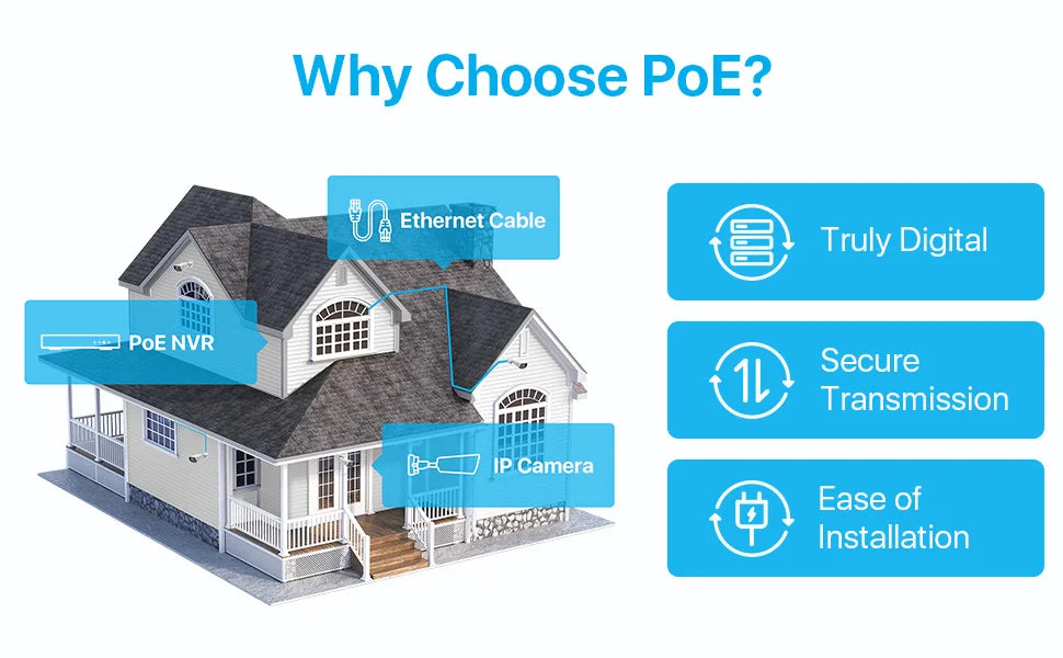 ZOSI 8CH POE Video Surveillance Kit 4K IP Cameras Outdoor