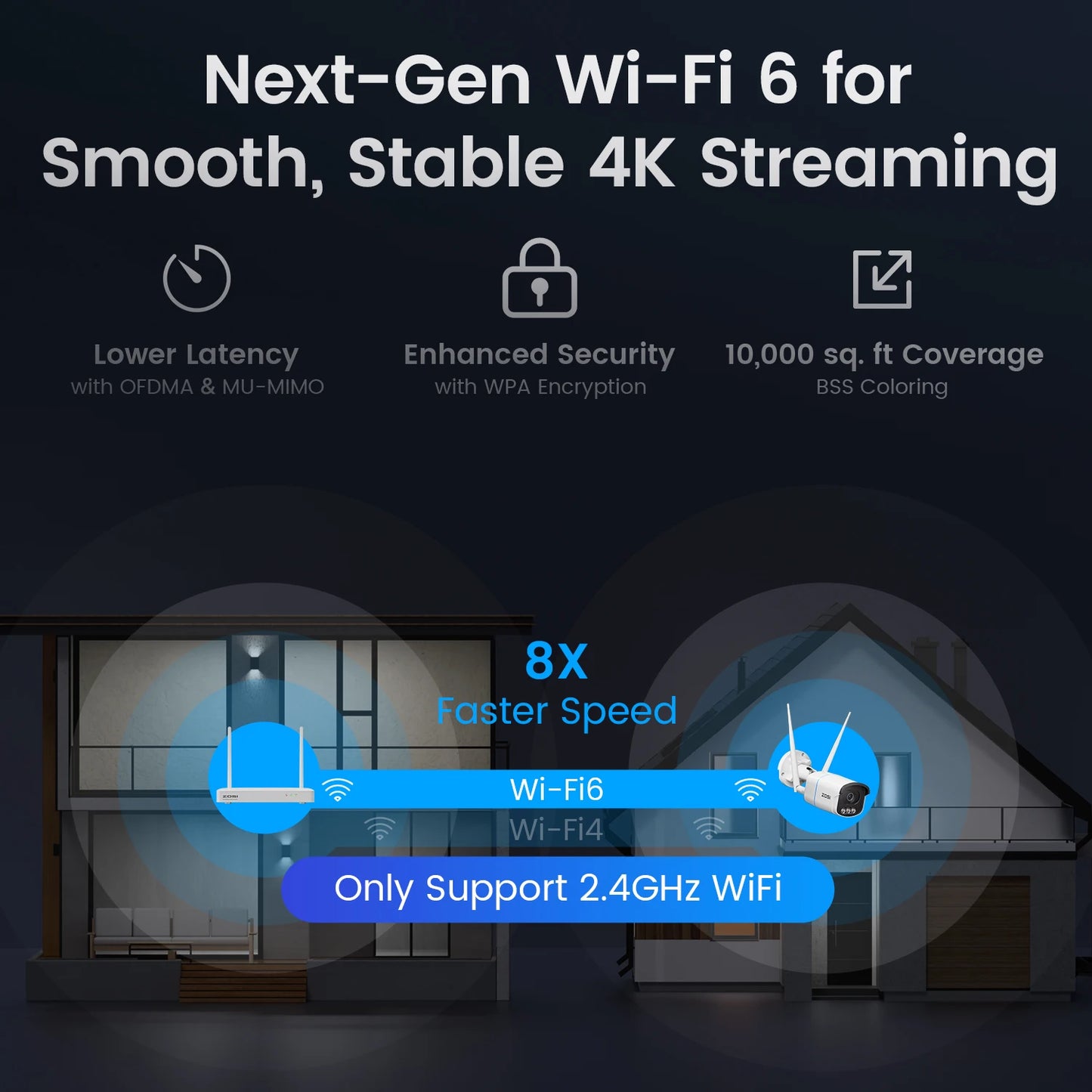 ZOSI 4K WiFi 6 Security IP Camera System Night Vision 8MP Pan Tilt Wireless Cam