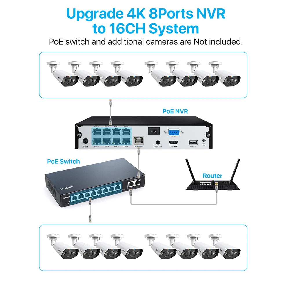 ZOSI 8CH POE Video Surveillance Kit 4K IP Cameras Outdoor