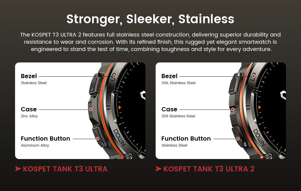 KOSPET Tank T3 Ultra 2 GPS Smart Watch AMOLED 5ATM IP69K