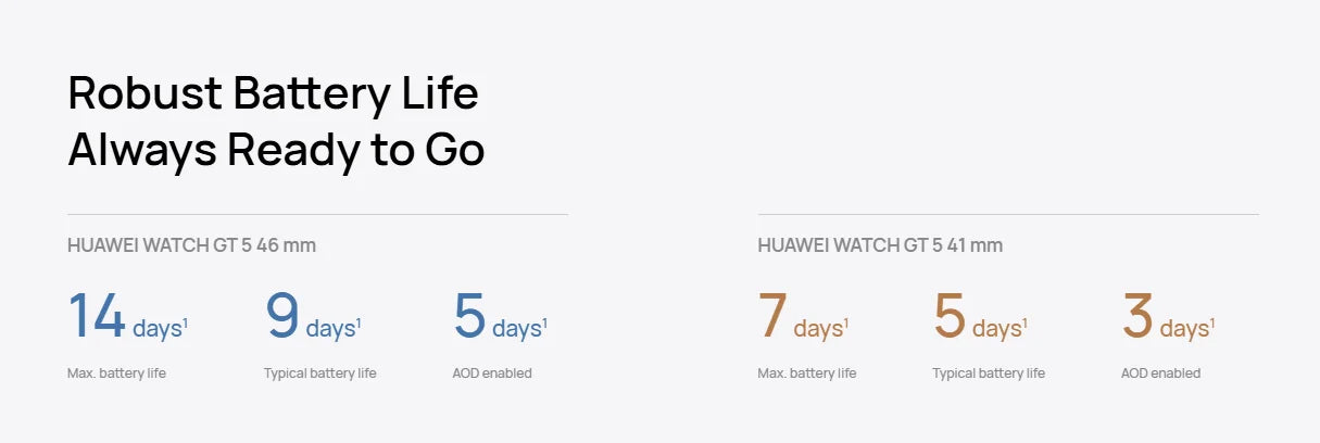 Huawei Watch GT 5 46mm Running And Cycling Sports Smartwatch