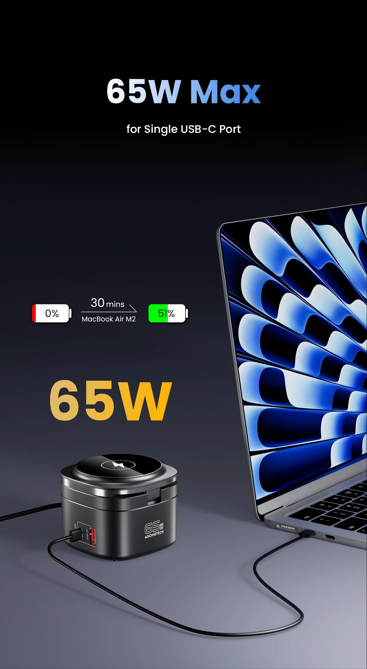 ASOMETECH 65W GaN Fast Charger Magnetic Foldable Wireless Station For MacBook