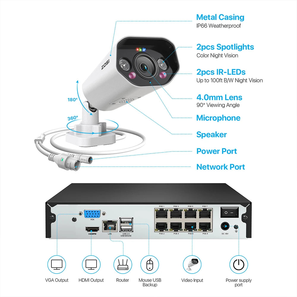 ZOSI 8CH POE Video Surveillance Kit 4K IP Cameras Outdoor
