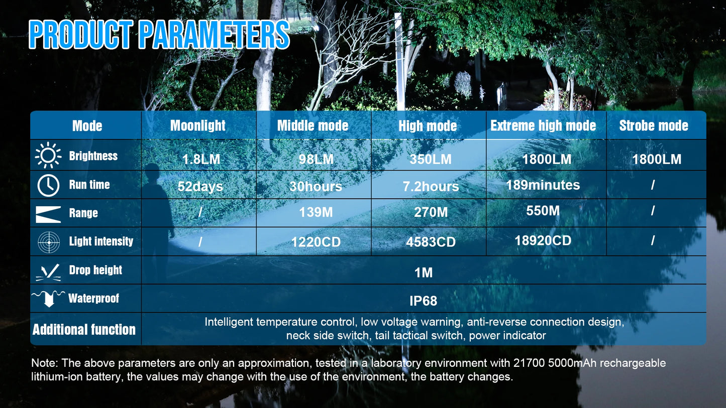 Trustfire T40R Army Tactical LED Flashlight 1800 Lumen USB Rechargeable IP68