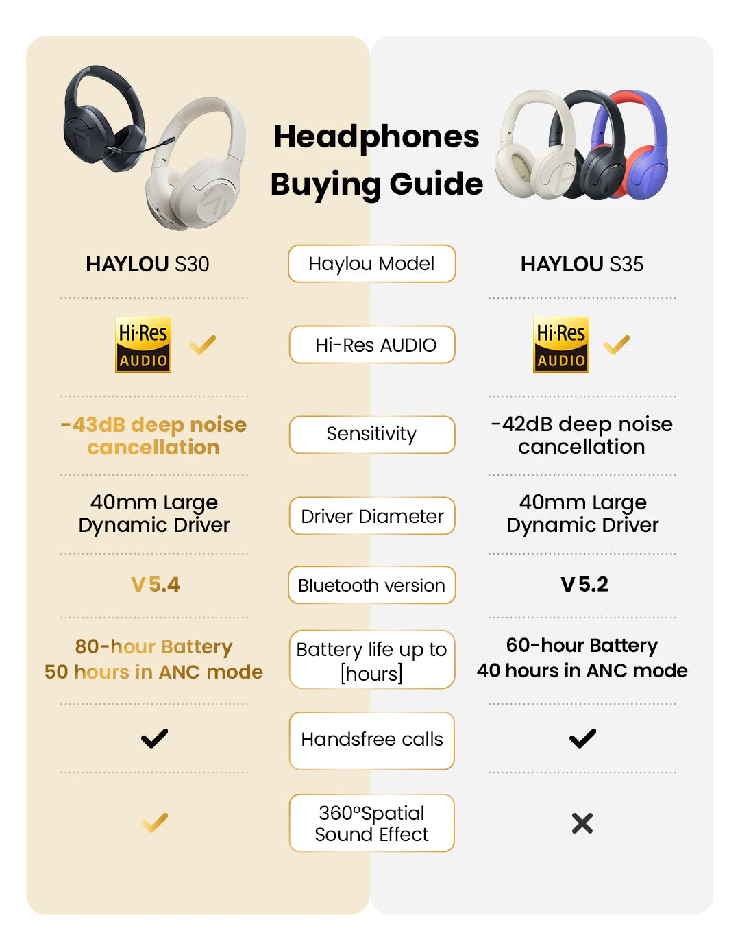 Haylou S30 Wireless Headphones Bluetooth 5.4 ANC 43dB 40mm Driver 80H Playtime