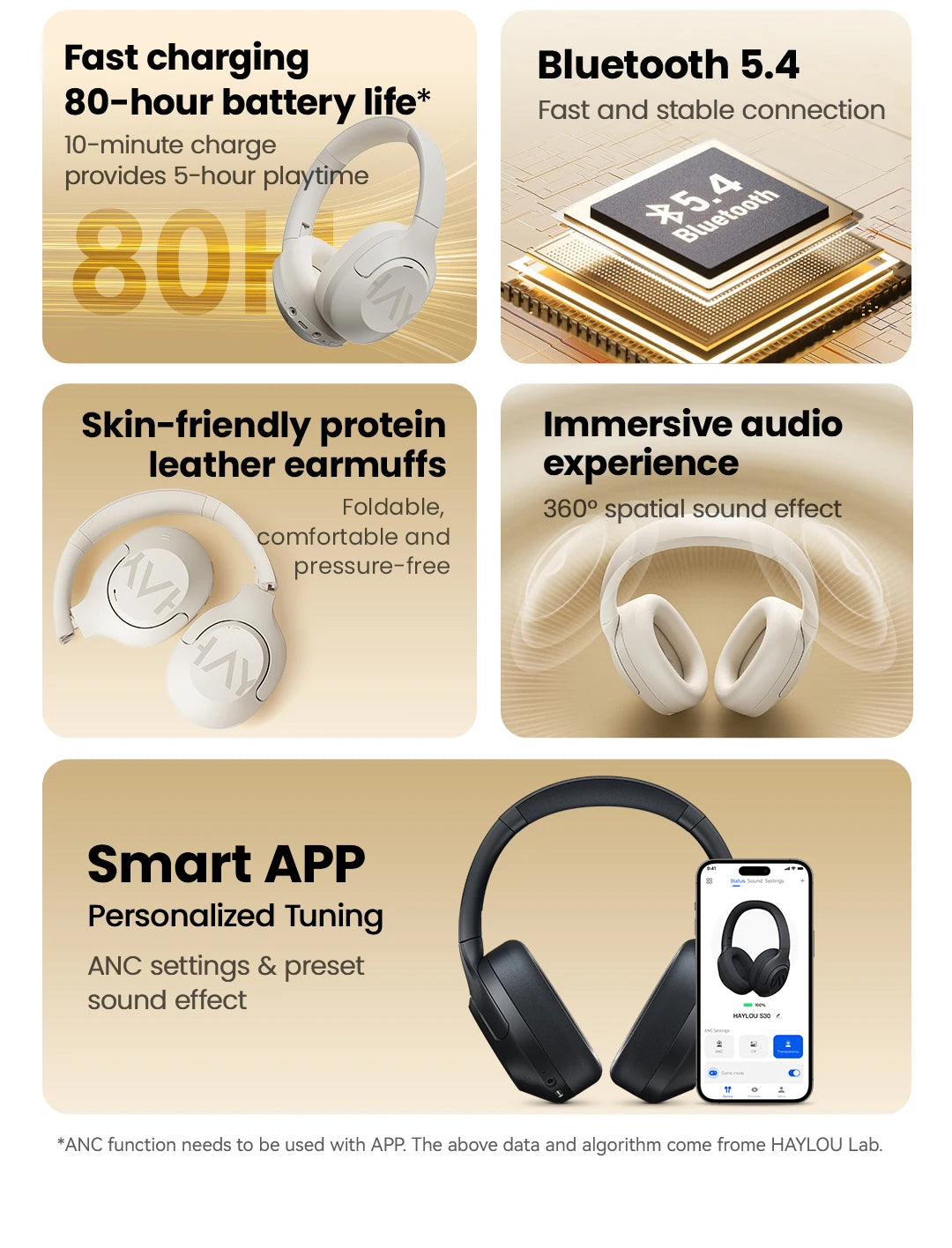 Haylou S30 Wireless Headphones Bluetooth 5.4 ANC 43dB 40mm Driver 80H Playtime