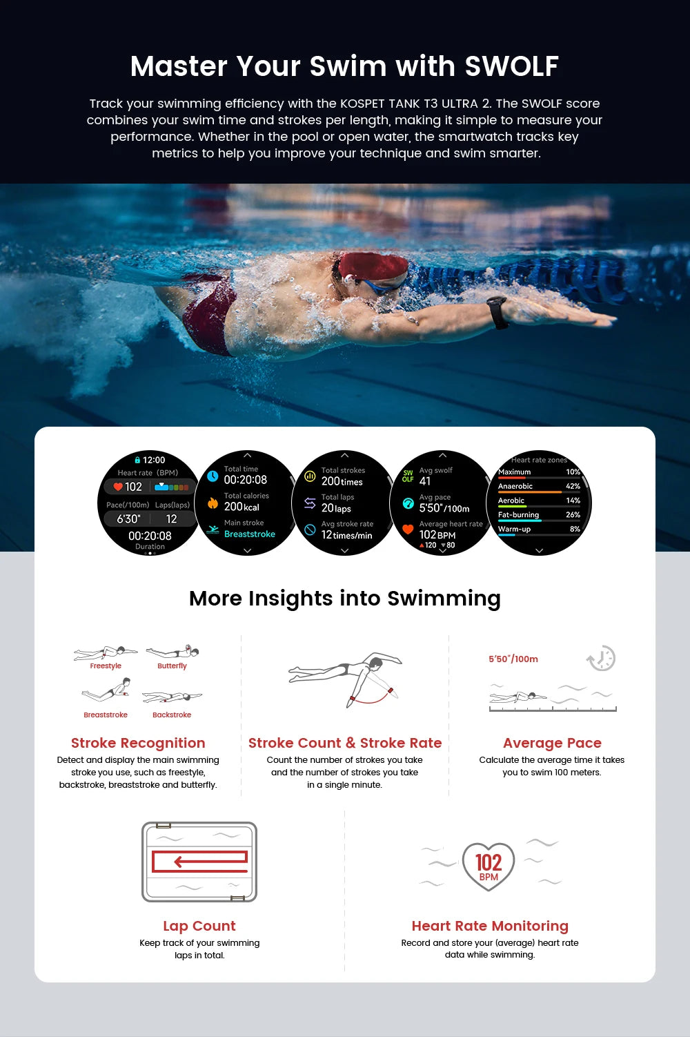 KOSPET Tank T3 Ultra 2 GPS Smartwatch 5ATM Waterproof