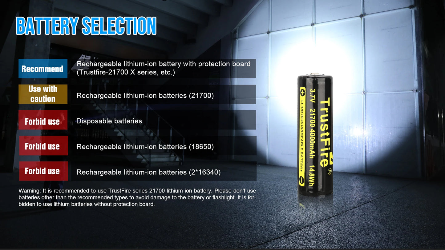 Trustfire T40R Army Tactical LED Flashlight 1800 Lumen USB Rechargeable IP68