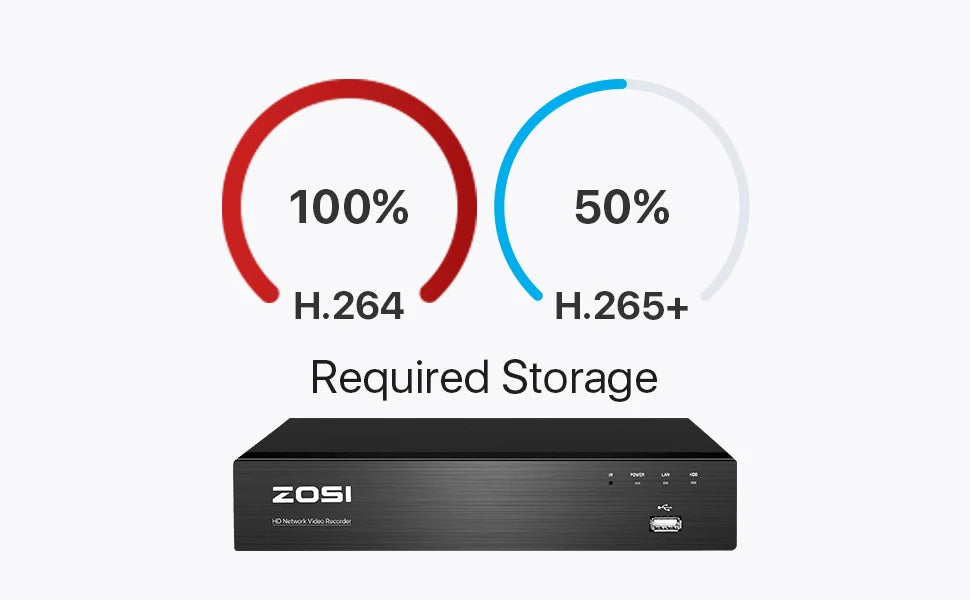 ZOSI 8CH POE Video Surveillance Kit 4K IP Cameras Outdoor