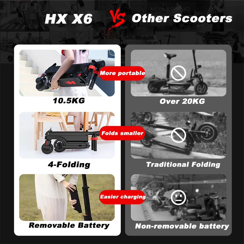 Huancic HX X6 Electric Scooter 350W Foldable 25kmh Model
