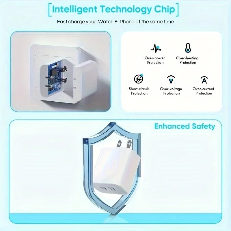 2 Pack 40W Dual Port USB C Wall Charger With 2x 10ft USB C Cables For IPhone 15 Pro Max 15 Plus IPad Pro Air Mini