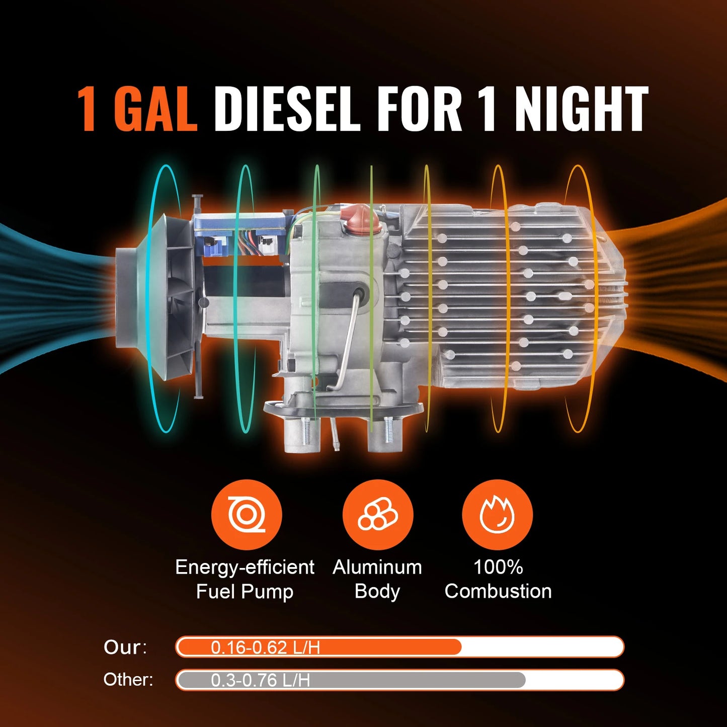 SucceBuy 8KW Diesel Air Heater Bluetooth LCD Display for Trailer Camper Van Boat