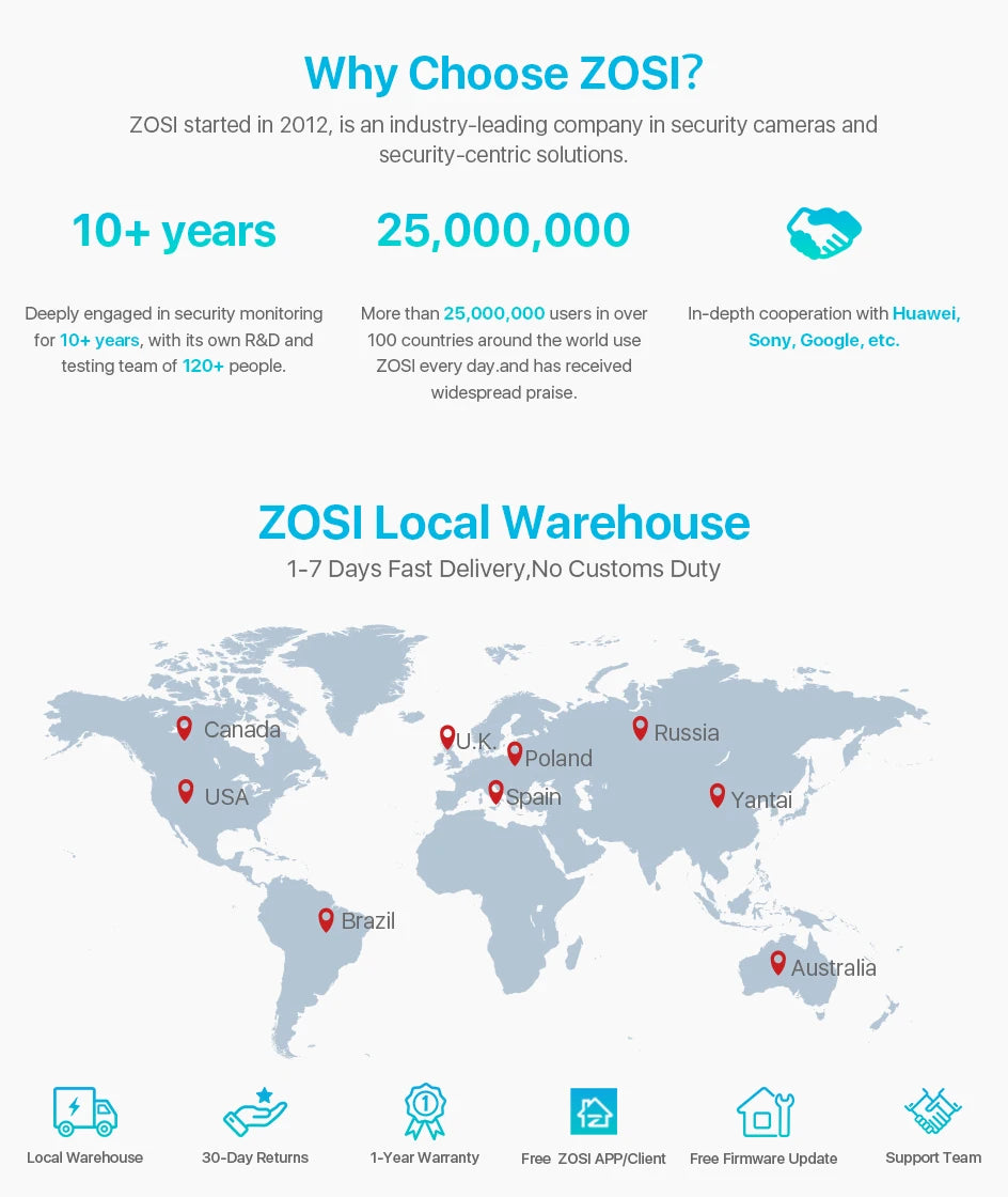 ZOSI 8CH POE Video Surveillance Kit 4K IP Cameras Outdoor