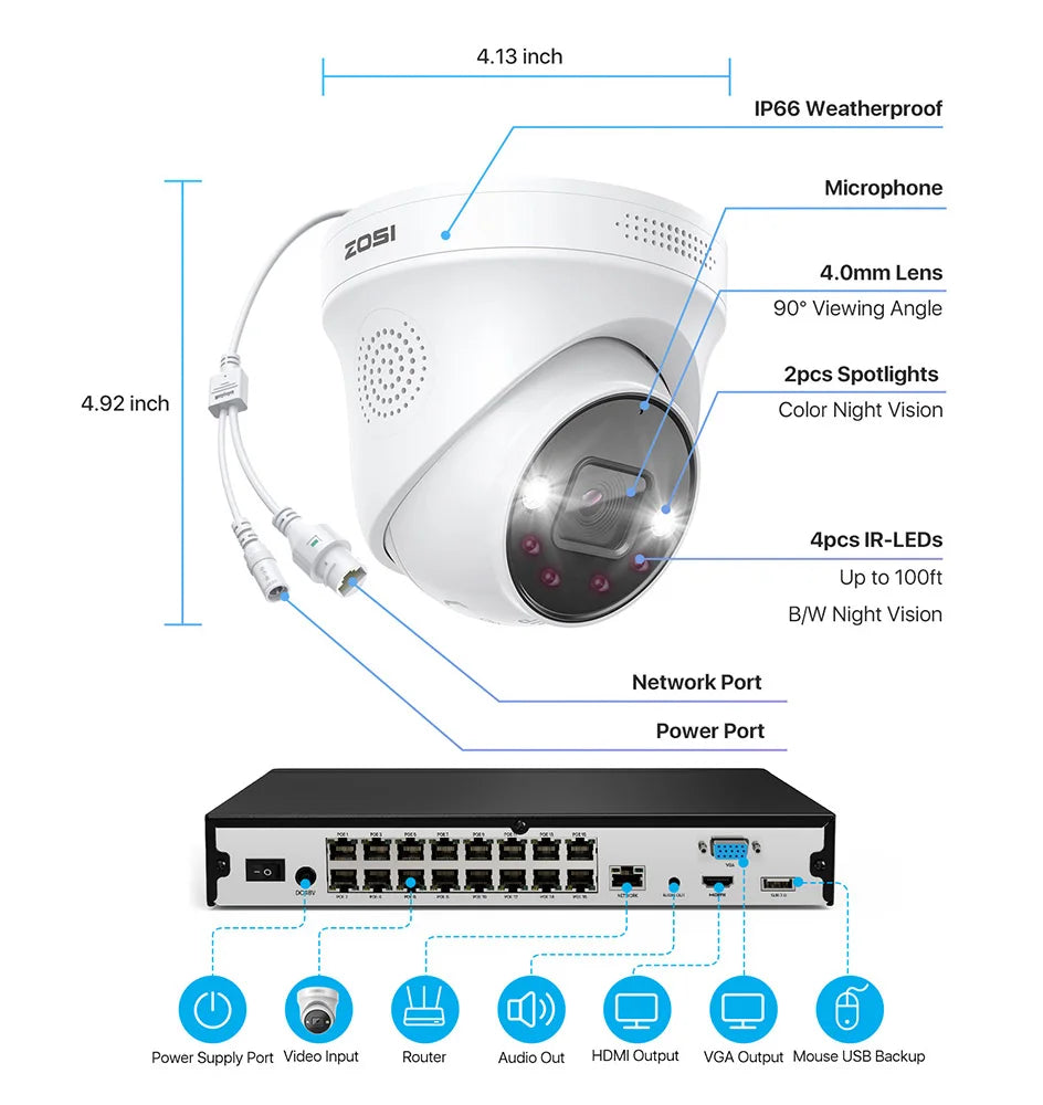 ZOSI 4K 8MP PoE Security System 16 Channel NVR 4TB AI