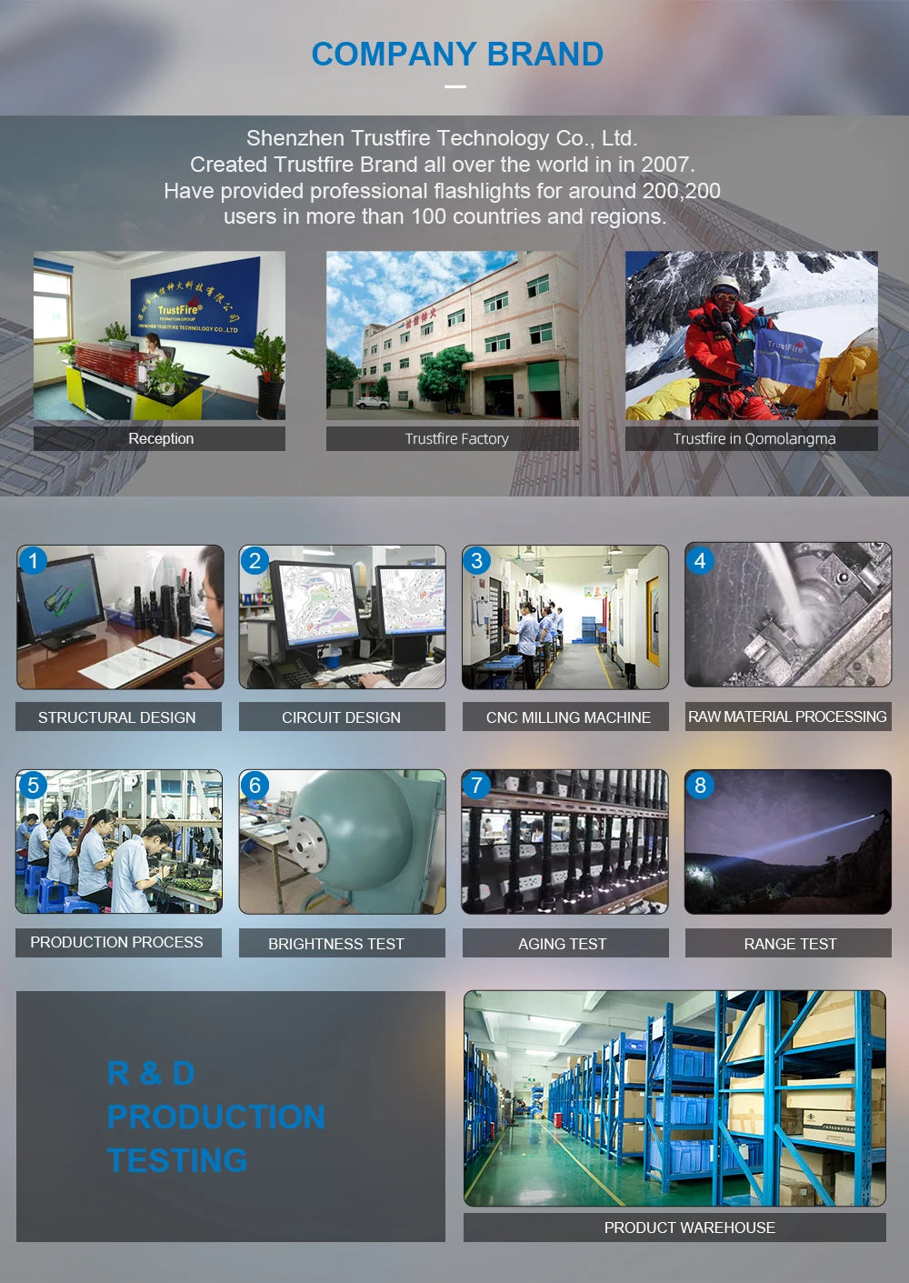 Trustfire T40R Army Tactical LED Flashlight 1800 Lumen USB Rechargeable IP68