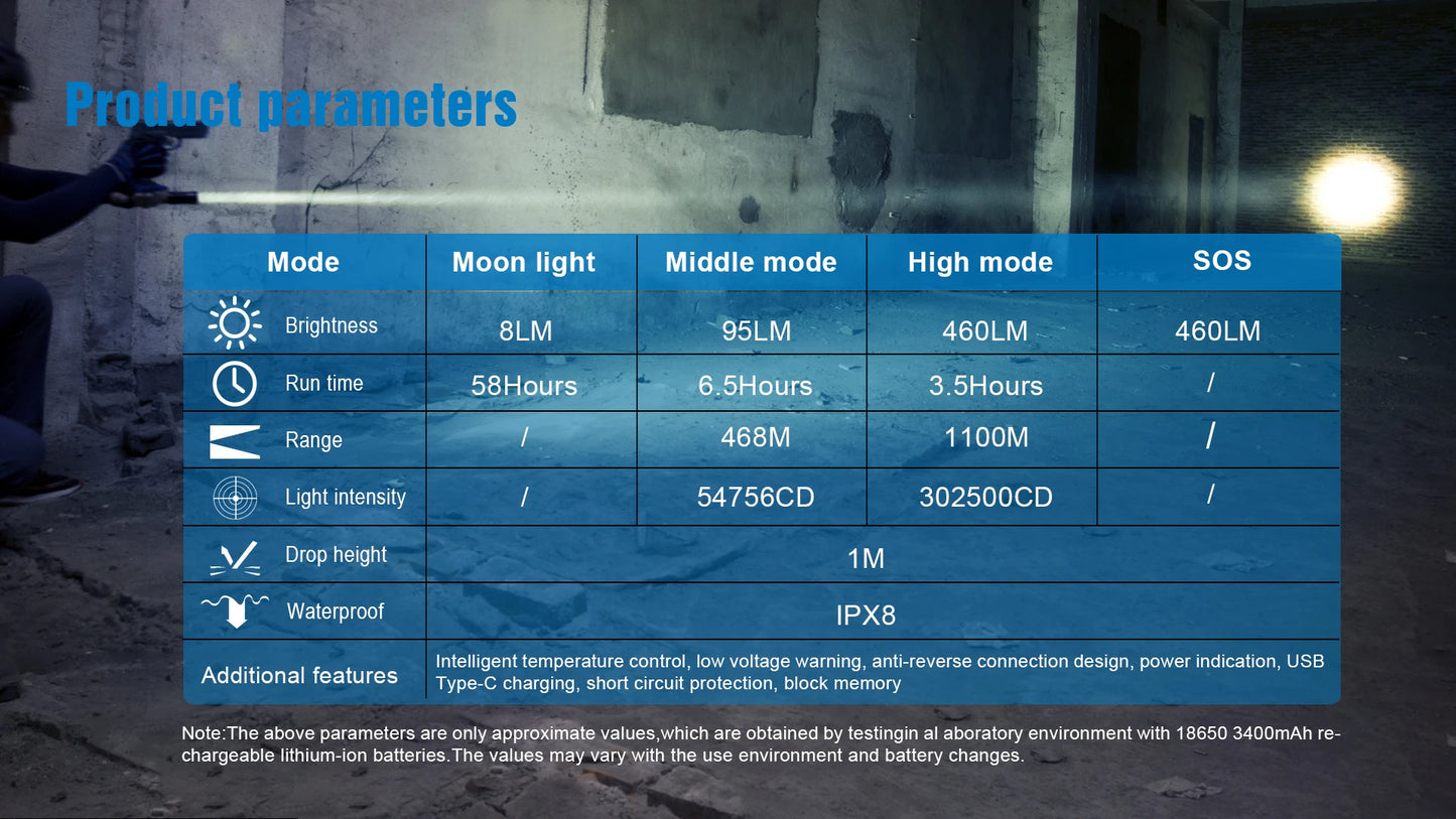 TrustFire T30R 1100M Tactical Flashlight 460 Lumen USB Rechargeable LED Torch