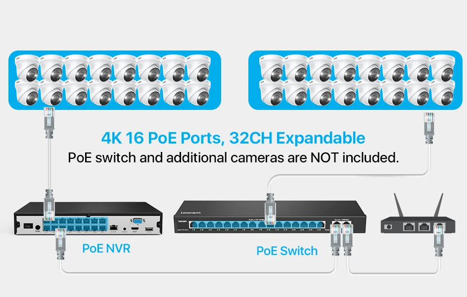 ZOSI 4K 8MP PoE Security System 16 Channel NVR 4TB AI