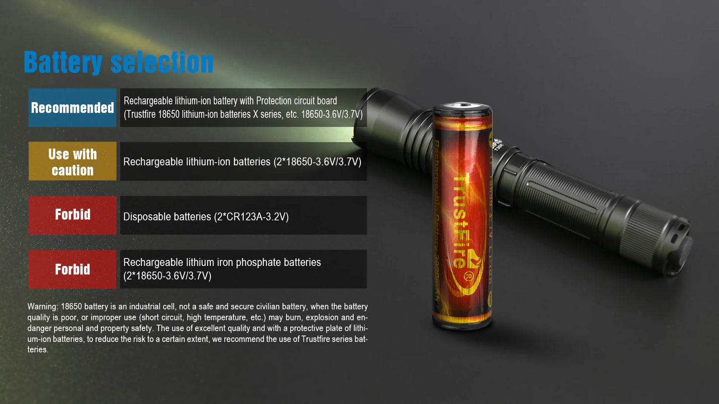 TrustFire T30R 1100M Tactical Flashlight 460 Lumen USB Rechargeable LED Torch