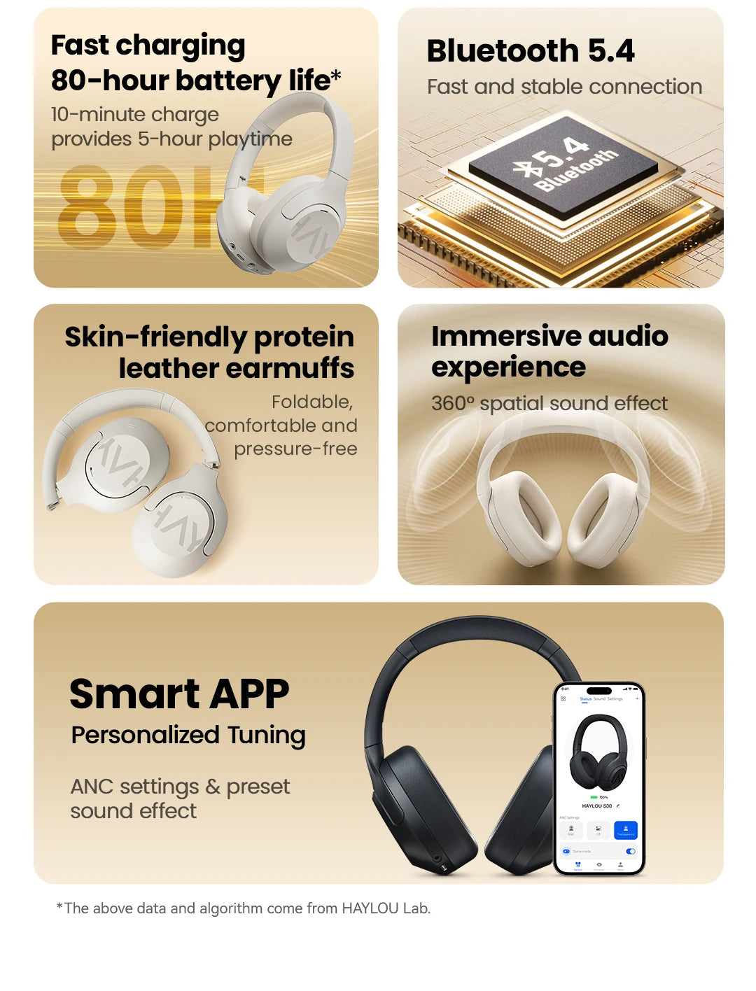 Haylou S30 Wireless Bluetooth 5.4 Headphones 43dB Noise Cancelling 40mm Driver