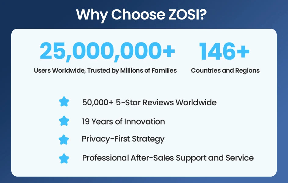 ZOSI 4K WiFi 6 Security IP Camera System Night Vision 8MP Pan Tilt Wireless Cam