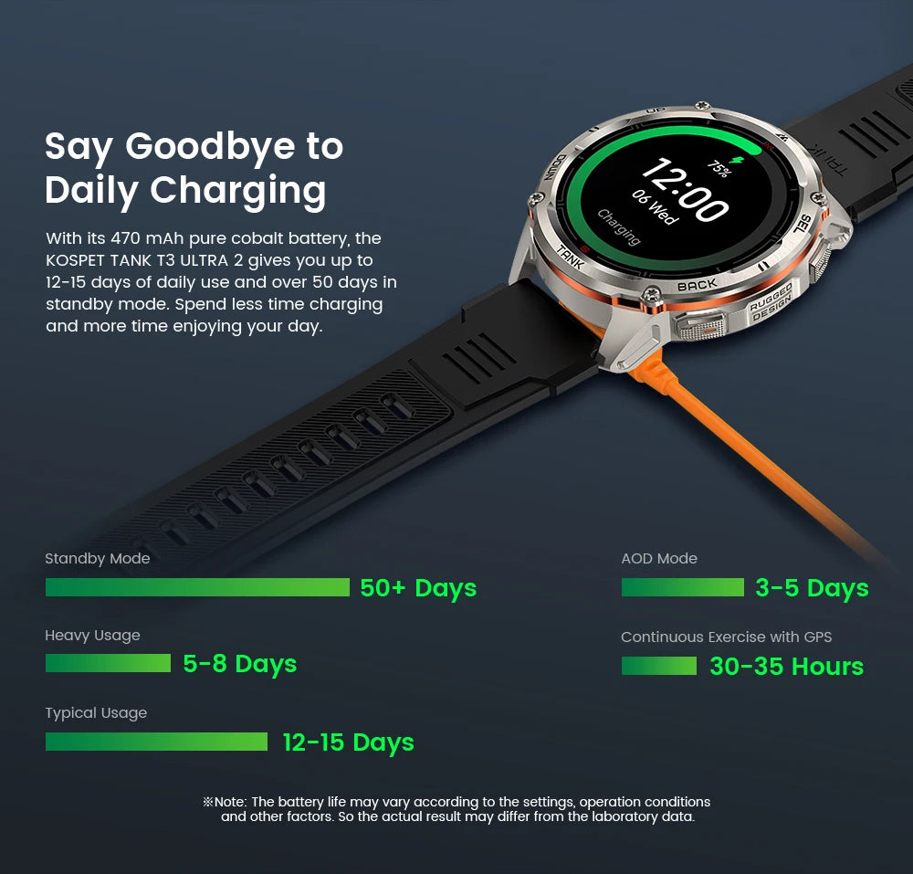 KOSPET Tank T3 Ultra 2 GPS Smartwatch 5ATM Waterproof
