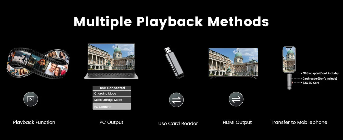 Gavonde Compact 4K Camera With WiFi Webcam 64MP Camcorder